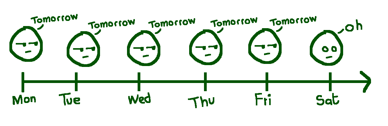 doodle of a person saying tomorrow for a week